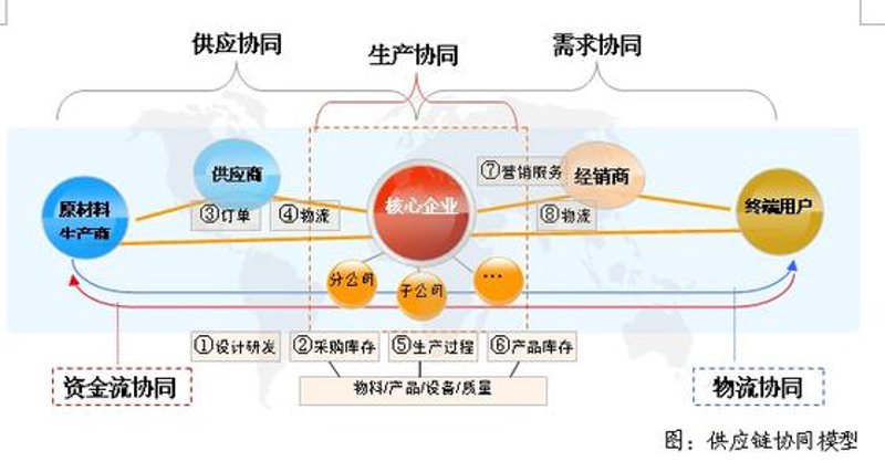 国际贸易风云中的保驾护航:报关报检如何助您一臂之力?