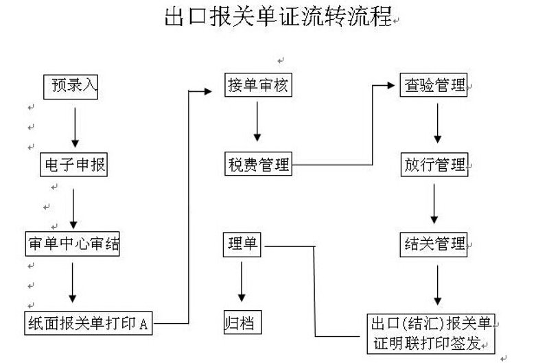 贸易路上的“领航员”：报关报检的重要性探析